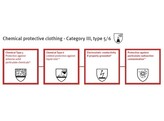 Tyvek overall 500 xpert M